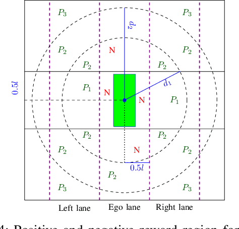 Figure 4 for Predictive Maneuver Planning with Deep Reinforcement Learning (PMP-DRL) for comfortable and safe autonomous driving