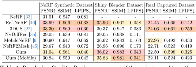 Figure 1 for REFRAME: Reflective Surface Real-Time Rendering for Mobile Devices