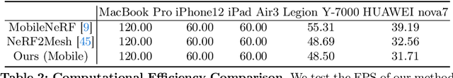 Figure 3 for REFRAME: Reflective Surface Real-Time Rendering for Mobile Devices