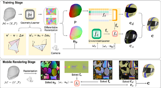 Figure 2 for REFRAME: Reflective Surface Real-Time Rendering for Mobile Devices