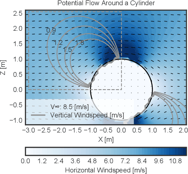 Figure 2 for Autonomous Control for Orographic Soaring of Fixed-Wing UAVs