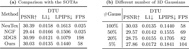 Figure 2 for Texture-GS: Disentangling the Geometry and Texture for 3D Gaussian Splatting Editing
