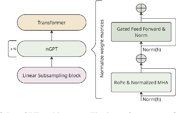 Figure 3 for Canary-1B-v2 & Parakeet-TDT-0.6B-v3: Efficient and High-Performance Models for Multilingual ASR and AST