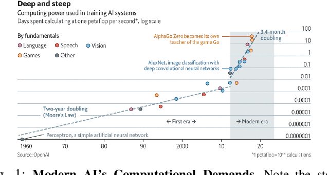 Figure 1 for A Green(er) World for A.I