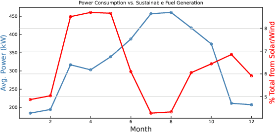 Figure 2 for A Green(er) World for A.I