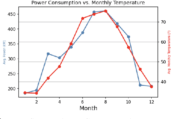 Figure 4 for A Green(er) World for A.I
