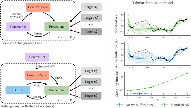 Figure 1 for Efficient Autoregressive Inference for Transformer Probabilistic Models