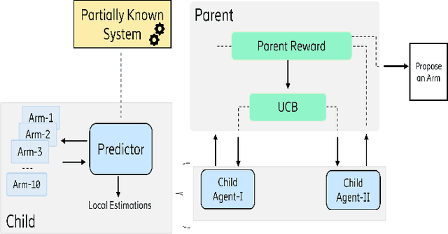 Figure 1 for Online Learning for Autonomous Management of Intent-based 6G Networks