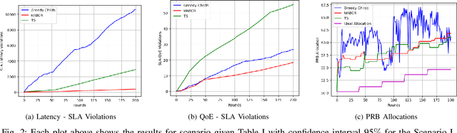 Figure 2 for Online Learning for Autonomous Management of Intent-based 6G Networks