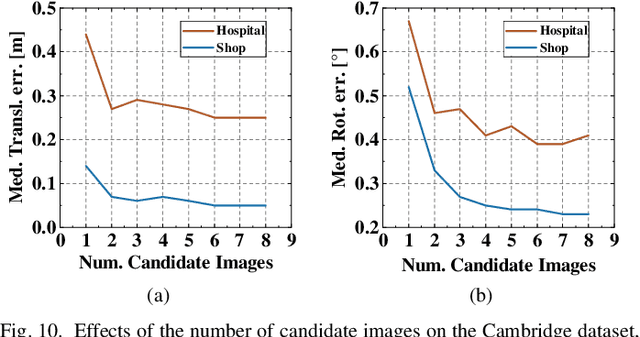 Figure 2 for Camera Pose Refinement via 3D Gaussian Splatting