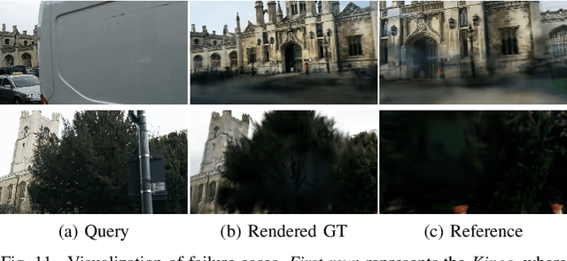 Figure 3 for Camera Pose Refinement via 3D Gaussian Splatting