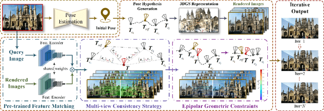 Figure 4 for Camera Pose Refinement via 3D Gaussian Splatting