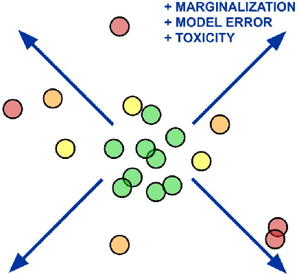 Figure 1 for Centering the Margins: Outlier-Based Identification of Harmed Populations in Toxicity Detection