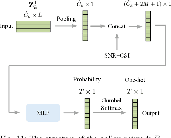 Figure 3 for Semantic Communication with Entropy-and-Channel-Adaptive Rate Control