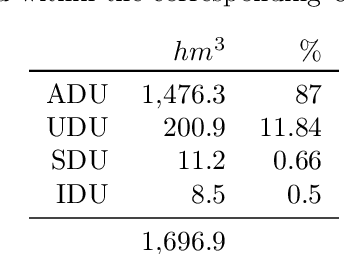 Figure 4 for Integrated Water Resource Management in the Segura Hydrographic Basin: An Artificial Intelligence Approach