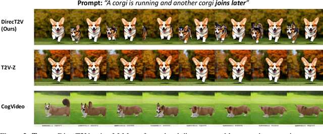 Figure 1 for Large Language Models are Frame-level Directors for Zero-shot Text-to-Video Generation