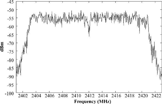 Figure 3 for Measurement Methodology for Determining the Optimal Frequency Domain Configuration to Accurately Record WiFi Exposure Levels