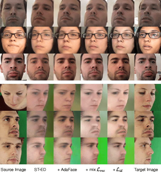 Figure 2 for Angle Range and Identity Similarity Enhanced Gaze and Head Redirection based on Synthetic data