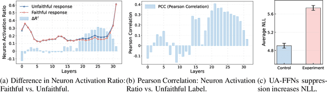 Figure 1 for PIP-KAG: Mitigating Knowledge Conflicts in Knowledge-Augmented Generation via Parametric Pruning