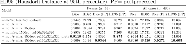 Figure 1 for Scaling nnU-Net for CBCT Segmentation