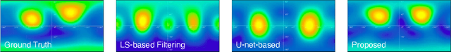 Figure 3 for Neural Ambisonic Encoding For Multi-Speaker Scenarios Using A Circular Microphone Array