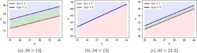 Figure 1 for Strong consistency and optimality of spectral clustering in symmetric binary non-uniform Hypergraph Stochastic Block Model