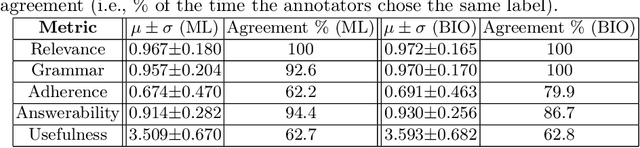 Figure 1 for How Useful are Educational Questions Generated by Large Language Models?