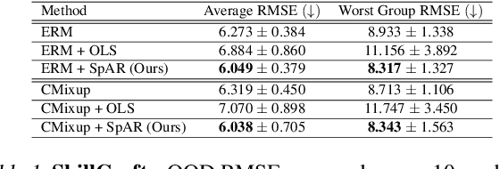 Figure 2 for Out of the Ordinary: Spectrally Adapting Regression for Covariate Shift