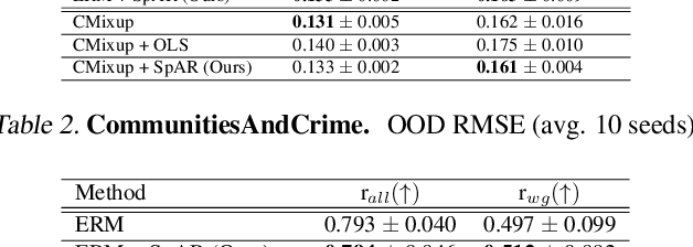 Figure 4 for Out of the Ordinary: Spectrally Adapting Regression for Covariate Shift
