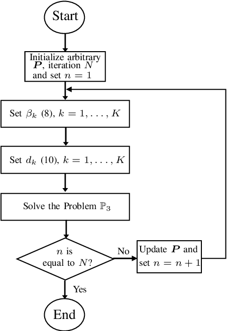 Figure 1 for Fronthaul Quantization-Aware MU-MIMO Precoding for Sum Rate Maximization