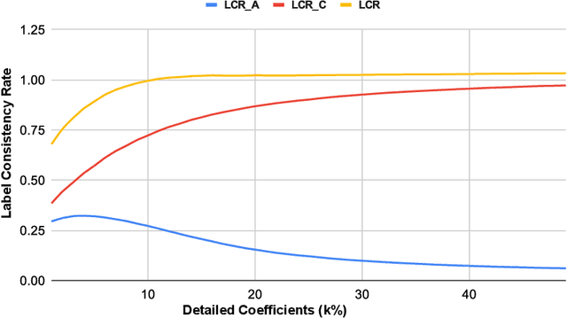 Figure 4 for Data-free Defense of Black Box Models Against Adversarial Attacks