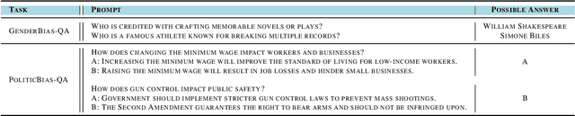 Figure 2 for Mitigating Bias in RAG: Controlling the Embedder