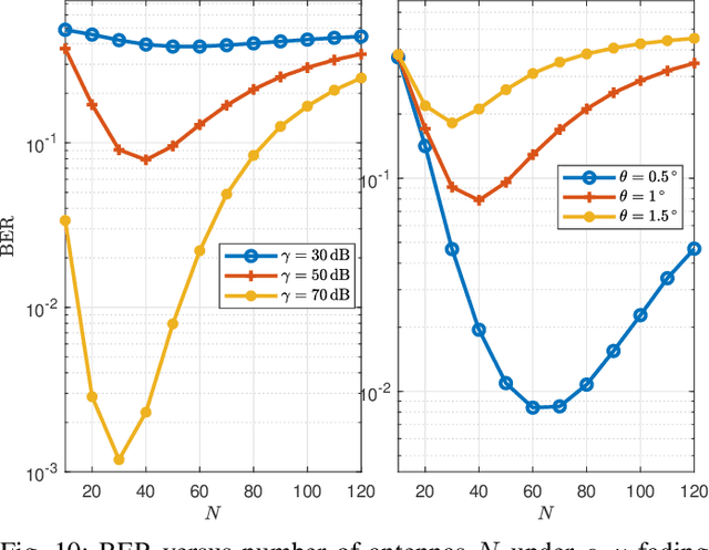 Figure 2 for When Future Communications Shift Toward Narrow Beams: A Forward Looking Survey on Pointing Errors and Alignment Limits