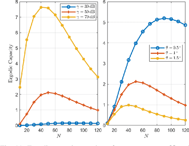 Figure 3 for When Future Communications Shift Toward Narrow Beams: A Forward Looking Survey on Pointing Errors and Alignment Limits