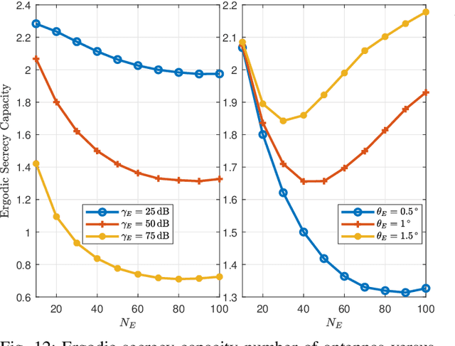 Figure 4 for When Future Communications Shift Toward Narrow Beams: A Forward Looking Survey on Pointing Errors and Alignment Limits