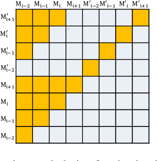 Figure 3 for MoonCast: High-Quality Zero-Shot Podcast Generation