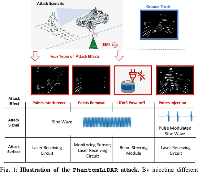 Figure 1 for PhantomLiDAR: Cross-modality Signal Injection Attacks against LiDAR