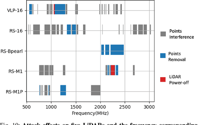 Figure 2 for PhantomLiDAR: Cross-modality Signal Injection Attacks against LiDAR