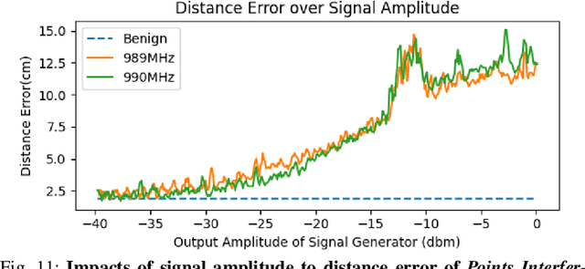 Figure 3 for PhantomLiDAR: Cross-modality Signal Injection Attacks against LiDAR