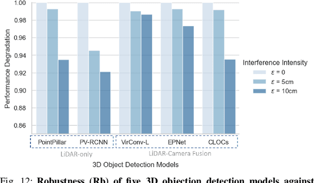 Figure 4 for PhantomLiDAR: Cross-modality Signal Injection Attacks against LiDAR