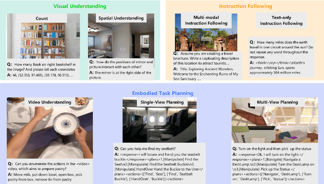 Figure 3 for EmbodiedBrain: Expanding Performance Boundaries of Task Planning for Embodied Intelligence