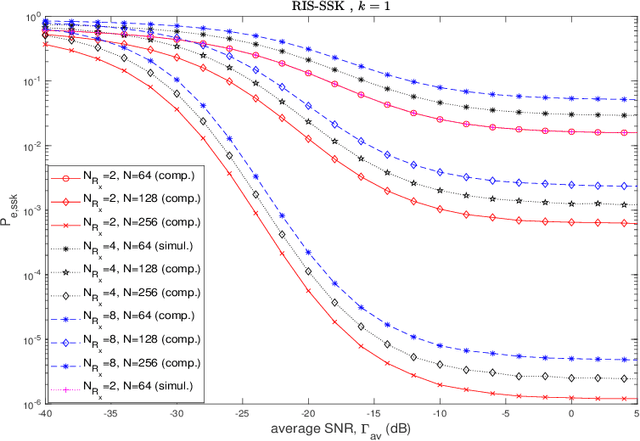 Figure 3 for RIS-Aided Index Modulation with Greedy Detection over Rician Fading Channels