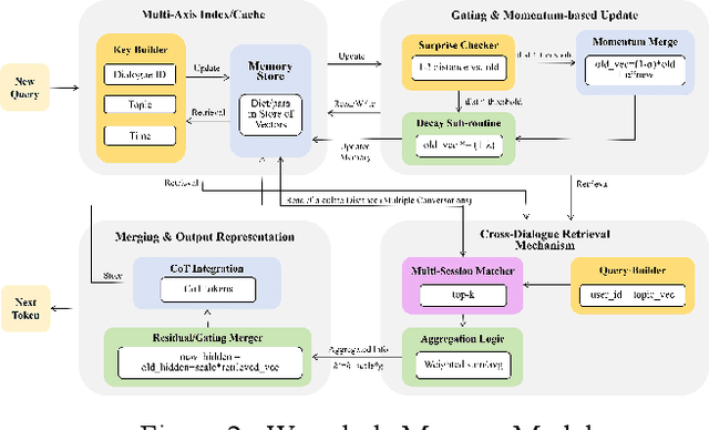 Figure 3 for Wormhole Memory: A Rubik's Cube for Cross-Dialogue Retrieval