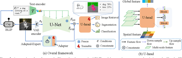 Figure 3 for Bridging Generative and Discriminative Models for Unified Visual Perception with Diffusion Priors