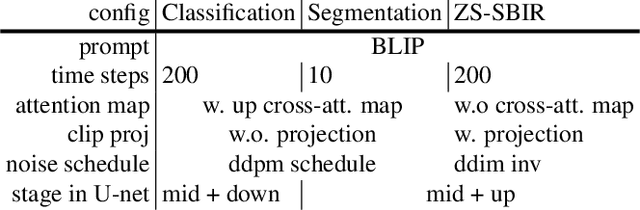 Figure 2 for Bridging Generative and Discriminative Models for Unified Visual Perception with Diffusion Priors