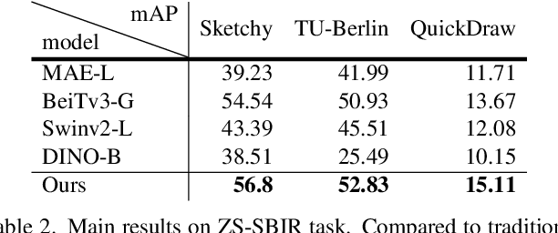 Figure 4 for Bridging Generative and Discriminative Models for Unified Visual Perception with Diffusion Priors