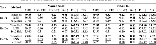 Figure 2 for TransFool: An Adversarial Attack against Neural Machine Translation Models