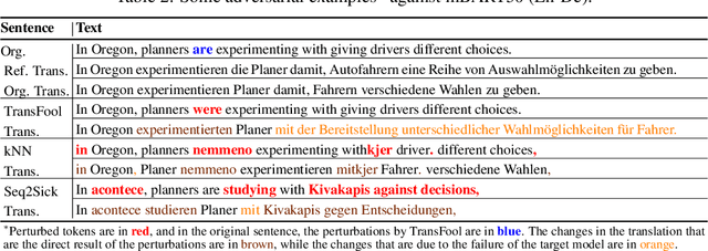 Figure 3 for TransFool: An Adversarial Attack against Neural Machine Translation Models