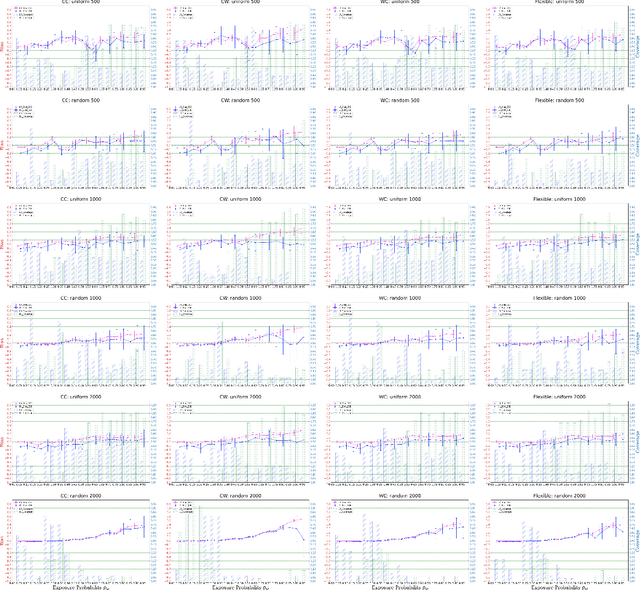 Figure 4 for Estimating the treatment effect over time under general interference through deep learner integrated TMLE