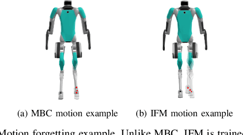 Figure 2 for PreCi: Pretraining and Continual Improvement of Humanoid Locomotion via Model-Assumption-Based Regularization